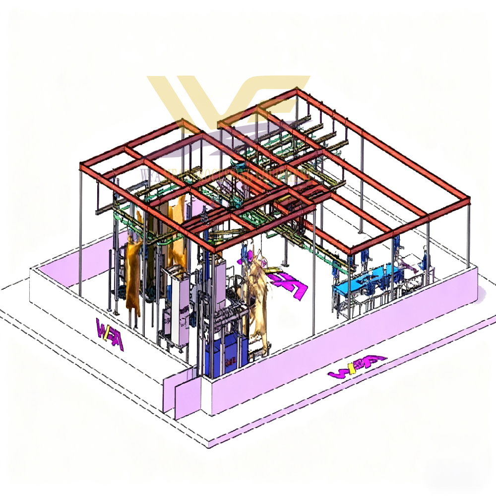 What are the components of an abattoir?